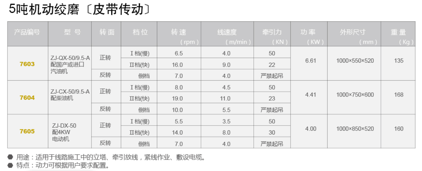 5噸機動(dòng)絞磨（皮帶傳動(dòng)）.png