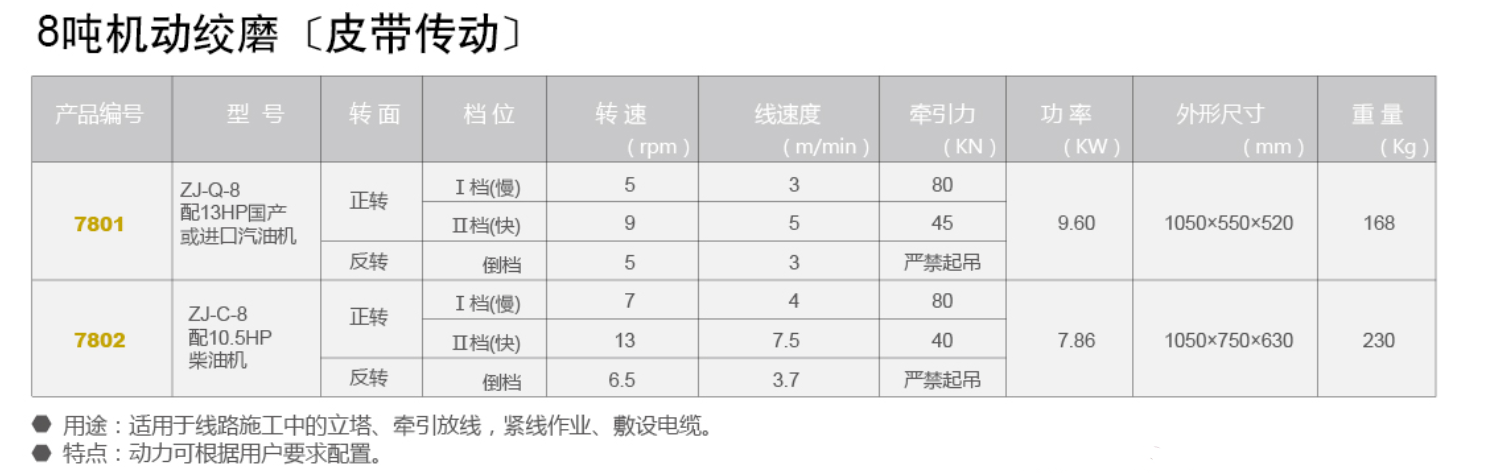 8噸機動(dòng)絞磨（皮帶傳動(dòng)）.png